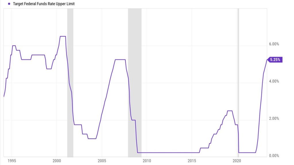 Hold Cash Or Invest? History Shows Cash Isn’t King For Long