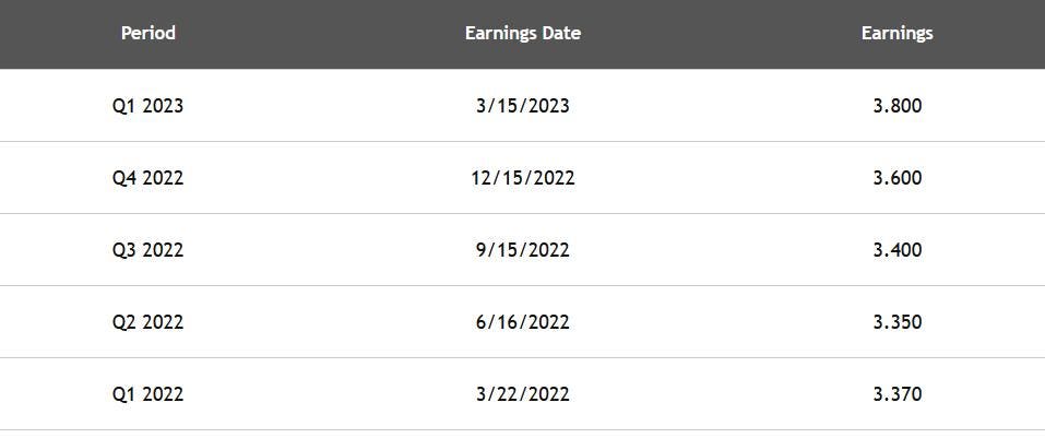Adobe Reports After The Close On 6/15 — Options Contracts Expire The Next Day