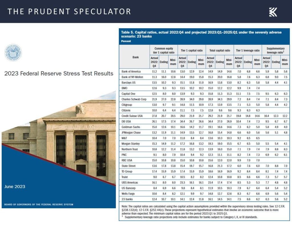 Stress Tests 2023 – JPMorgan Chase And Citigroup Are Big Bank Bargains