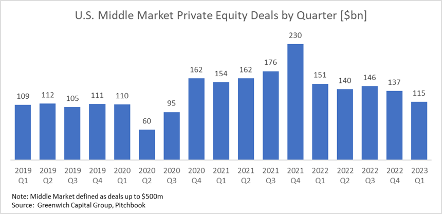 When Selling a Family Business, Timing Isn’t Everything