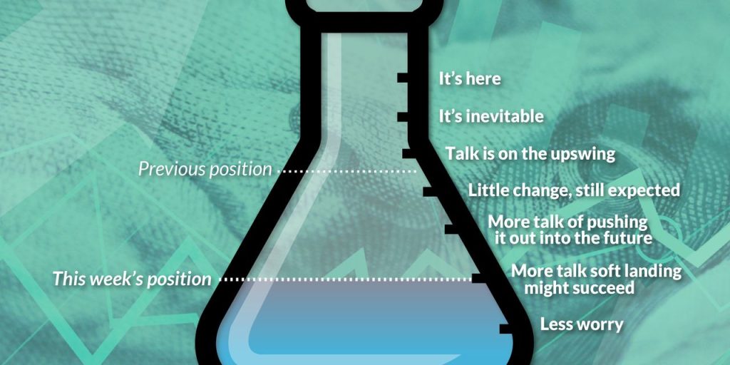 Recession worries dissipate, pushing down MarketWatch’s weekly gauge