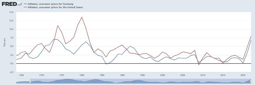 Could History Repeat Itself With A 1970s-Like Inflationary Upswing?