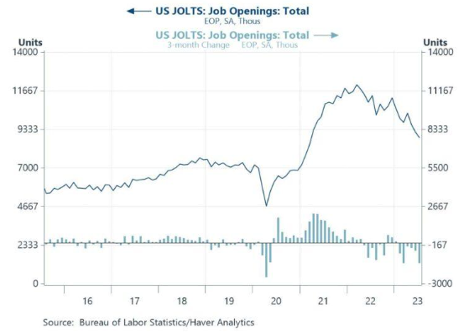 Soft Employment, Inflation, Retail – Economic Implications