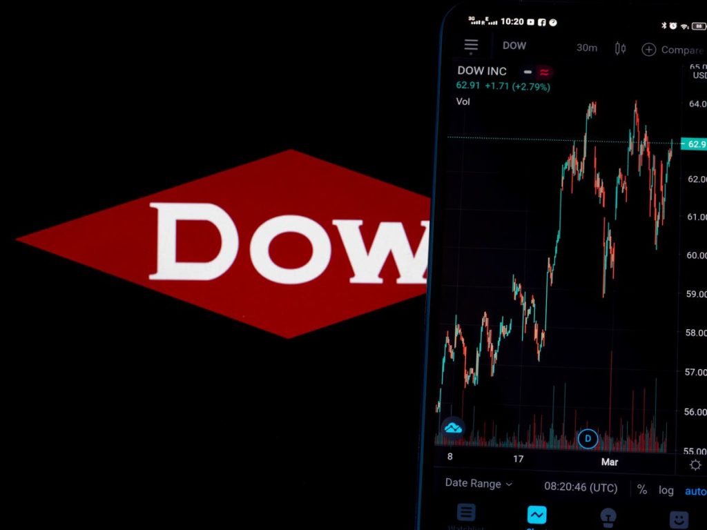 Will Dow Stock Recover To Its Pre-Inflation Shock Highs?