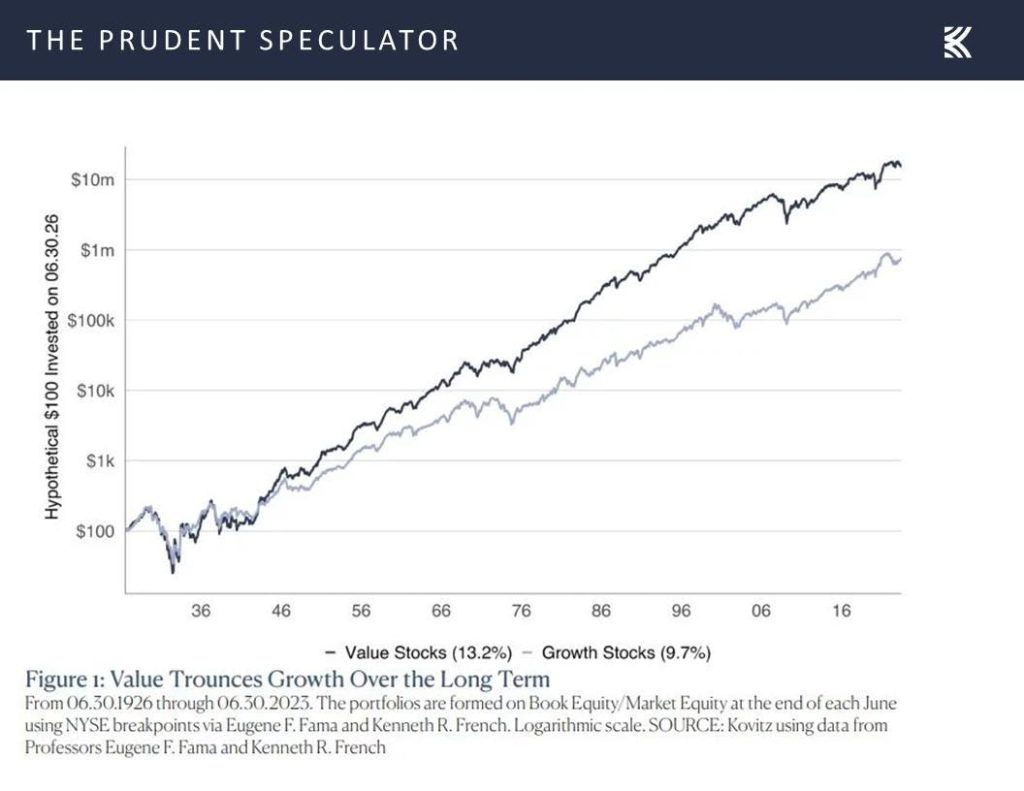 Investing In Value Stocks – Prudent Speculator Picks: PFE & PYPL