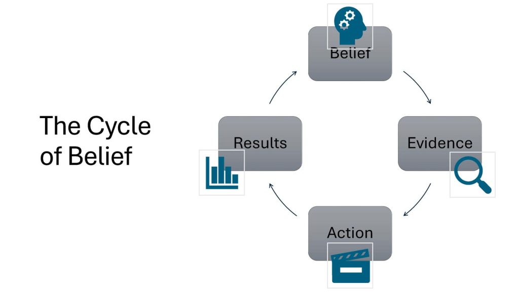 Break The Cycle: How Your Beliefs Can Block Or Unlock Financial Success